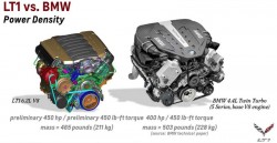 power-density-lt1