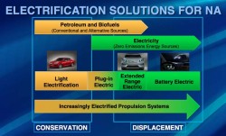 gm-will-focus-its-vehicle-electrification-strategy-on-eassist-type-systems-and-the-plug