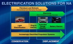 gm-will-focus-its-vehicle-electrification-strategy-on-eassist-type-systems-and-the-plug