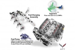 lt1-direct-injection-system