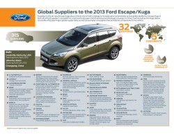 Ford Begins Production of New Kuga