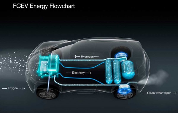 Nissan-TeRRA-Concept-2012-FCEV-Energy-Flowchart