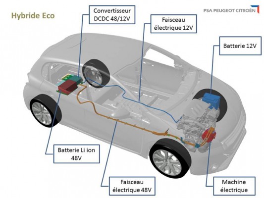 PSA Peugeot Citroën developing 48V mild hybrid solution for 2017