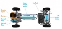 PSA_Elements of the Hybrid Air hydraulic hybrid powertrain under development (3)