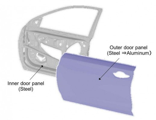 Honda - Structure of door panels