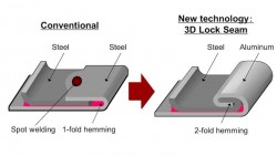 Honda - Technology to join dissimilar materials