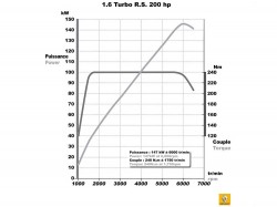 Renault-Clio_RS_200_2013_1000 technical (8)