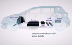 Sample layout of an extended range EV powertrain with FPLG modules