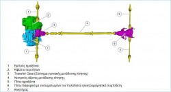 Ford new Kufa 2013 4 wheel system