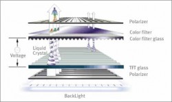 What_is_TFT-LCD