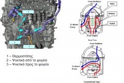 honda_i-dtec-2013-coolant system