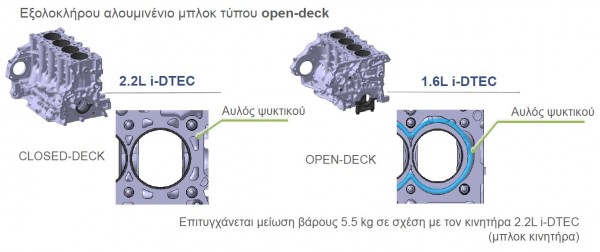 honda_i-dtec-2013-open-deck