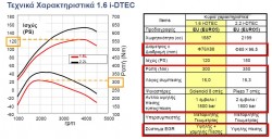 honda_i-dtec-2013-power diagram