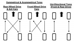 tire-wheel-rotation-change (1)