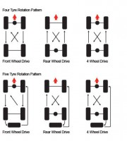 tire-wheel-rotation-change (2)