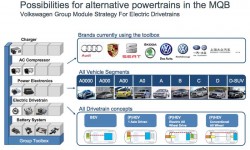 Alternative powertrain building blocks in the MQB 1