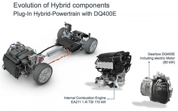 Alternative powertrain building blocks in the MQB 2