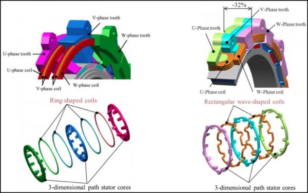 Left_Structure of original TF motor__ Right_new TF motor is the relative reduction in axial length