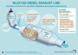 PSA-diesel-blue-hdi-system-fap-src-dpf (11)