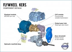 Volvo Flywheel KERS (1)