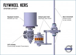 Volvo Flywheel KERS (3)