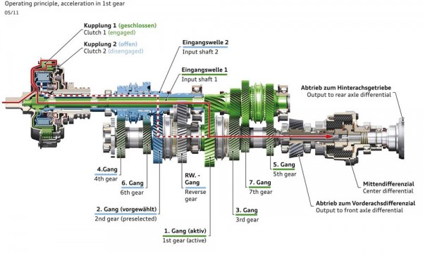 audi s tronic layout