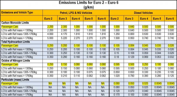 euro emmissions analytic