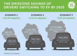 ev-emmisions