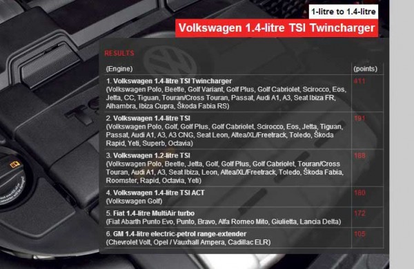 International Engine of the Year 2013__1.0 to 1.4 litre