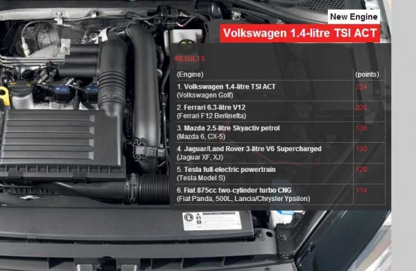 International Engine of the Year 2013__New Engine