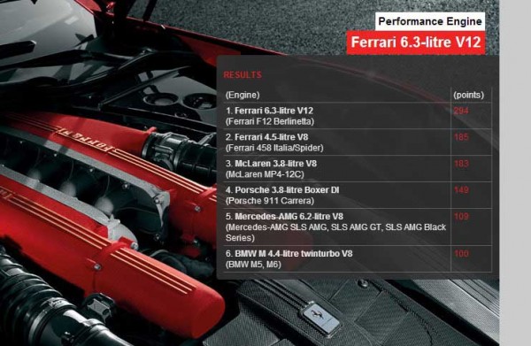 International Engine of the Year 2013__Performance Engine