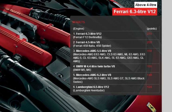 International Engine of the Year 2013__above 4.0 litre