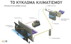 air condition automotive car technology