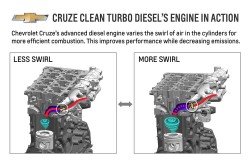 The all-new 2014 Chevrolet Cruze Clean Turbo Diesel