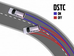 ESP Electronic Stability System evolution technical analysis caroto (20)