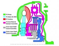 GM DCTC concept