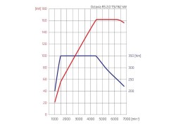 Skoda-Octavia_RS_2014_1000 (3)