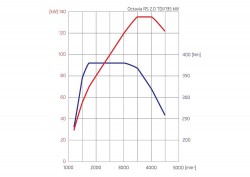 Skoda-Octavia_RS_2014_1000 (4)