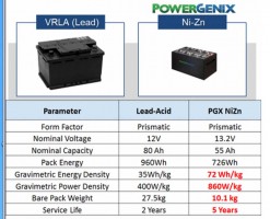 PSA PowerGenix battery
