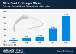 google glass illegal for driving (1)