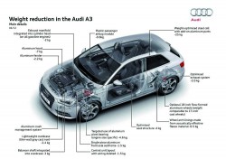 Audi A3 - ultra-Leichtbau
