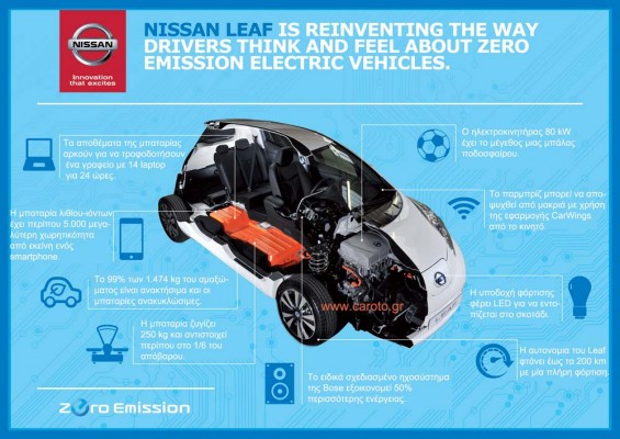 nissan leaf infographic