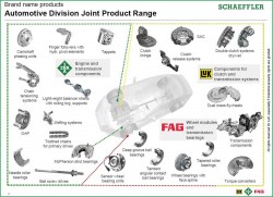 Schaeffler_Luk_INA_FAG_media_tour_9_2013  (36)