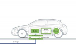 Volvo Car completes successful study of EV wireless charging (2)