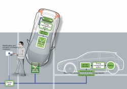 Volvo Car completes successful study of EV wireless charging (3)