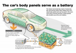 Volvo introduces nano battery project with rechargeable body panels (2)