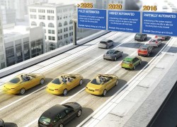 autonomous automated driving caroto article (2)