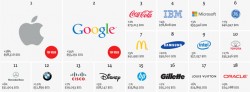 interbrand-2013-top-brands (2)