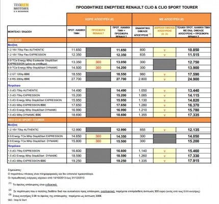 renault clio dorean aposirsi