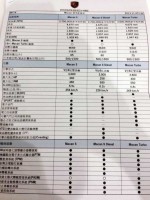Porsche Macan tech specs (3)
